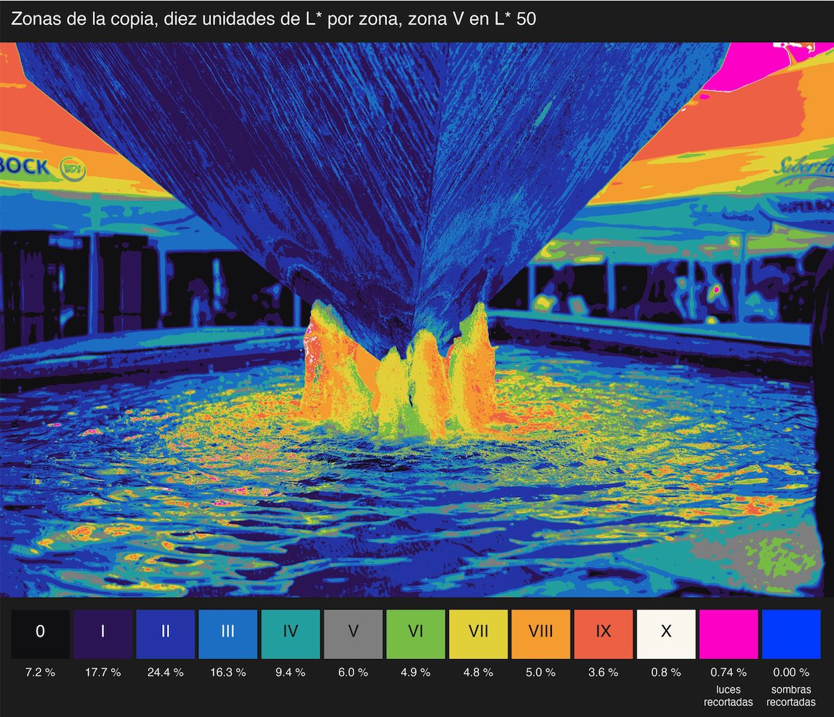 Cuatro herramientas para Capture One: apilado, grano, revelado de película y sistema de&nbsp;zonas